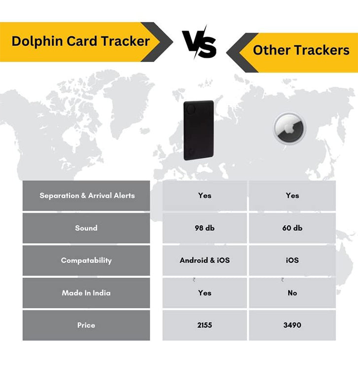Localizador Bluetooth Dolphin Sleek para objetos personales